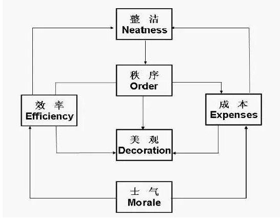 【關(guān)注】車間的生產(chǎn)現(xiàn)場問題