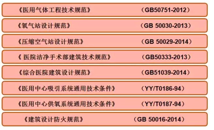 醫(yī)用氣體系統(tǒng)怎么設(shè)計？看看這個就明白了